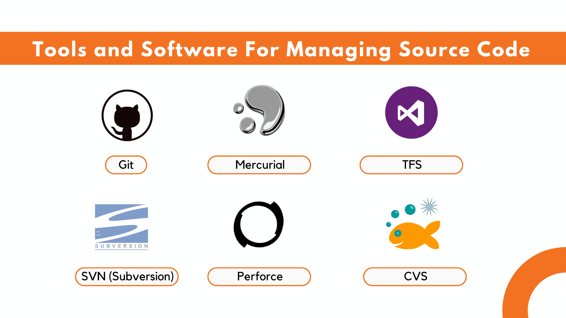 Tools and Software For Managing Source Code by devxhub